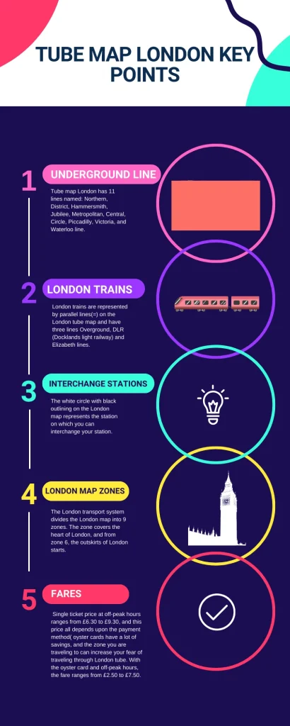 london tube map infographic